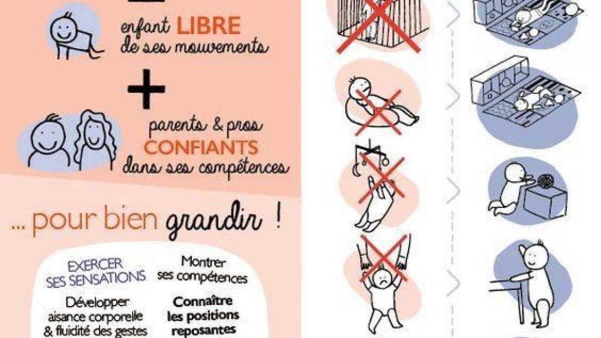 Motricité libre et libérée